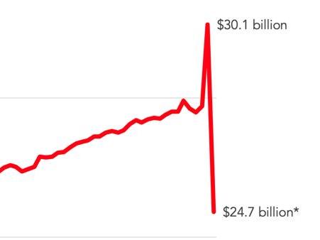 April was a bad month - far worse than anyone could have predicted. Picture: Supplied