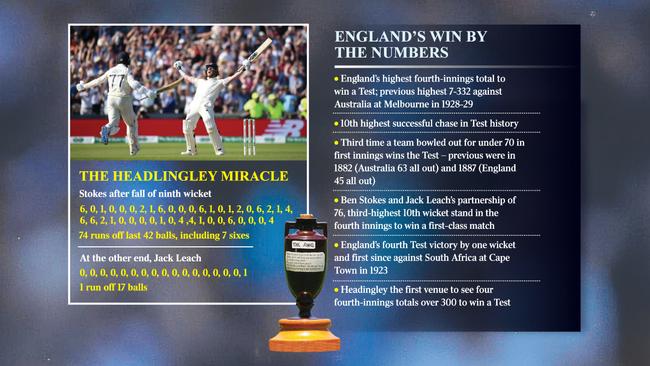 England's win by the numbers