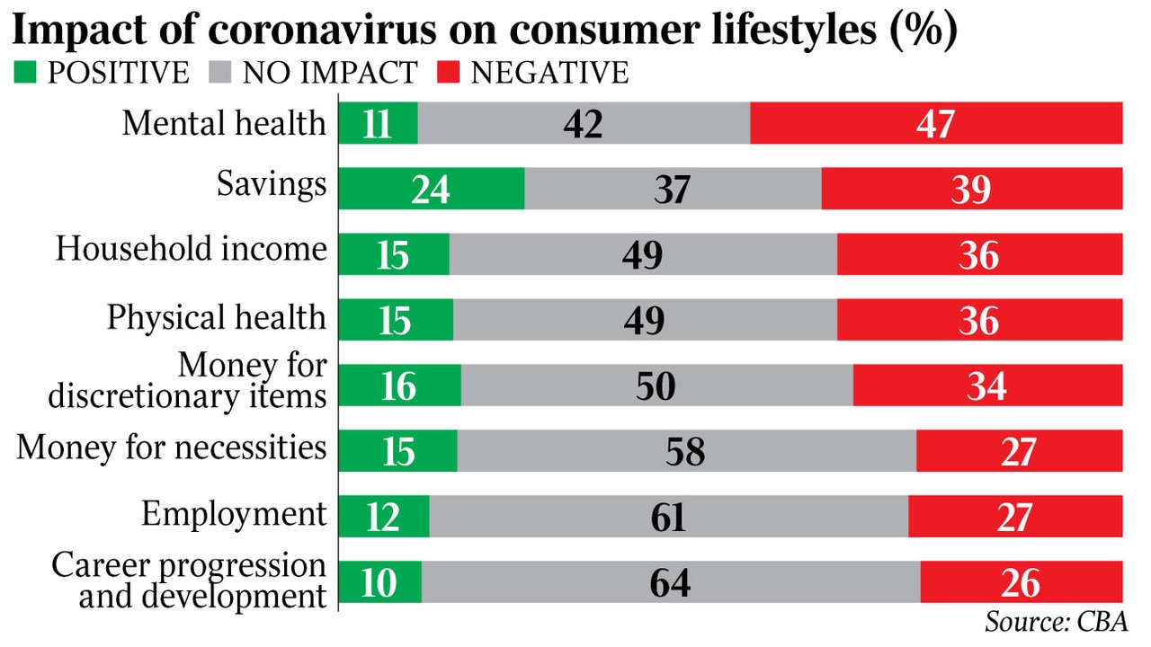 Growing Split Between How Covid-19 Has Affected Different Generations ...