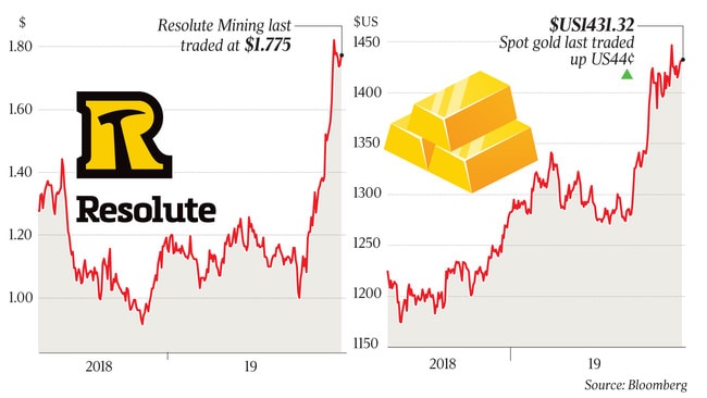 $US1431.32 Spot gold last traded up US44¢ p