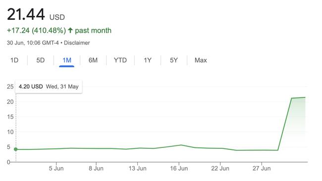 Sigilon's share price in the past month.