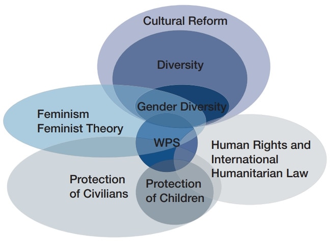 New gender doctrine document for the Airforce. Picture: Supplied