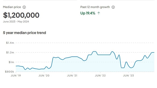 Comparison of Castle Hill's median price trend. Picture: Realestate.com.au.