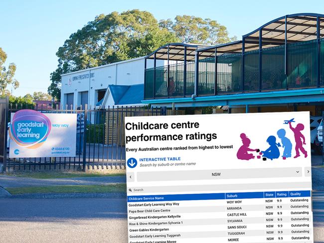 nsw childcare centres rated now