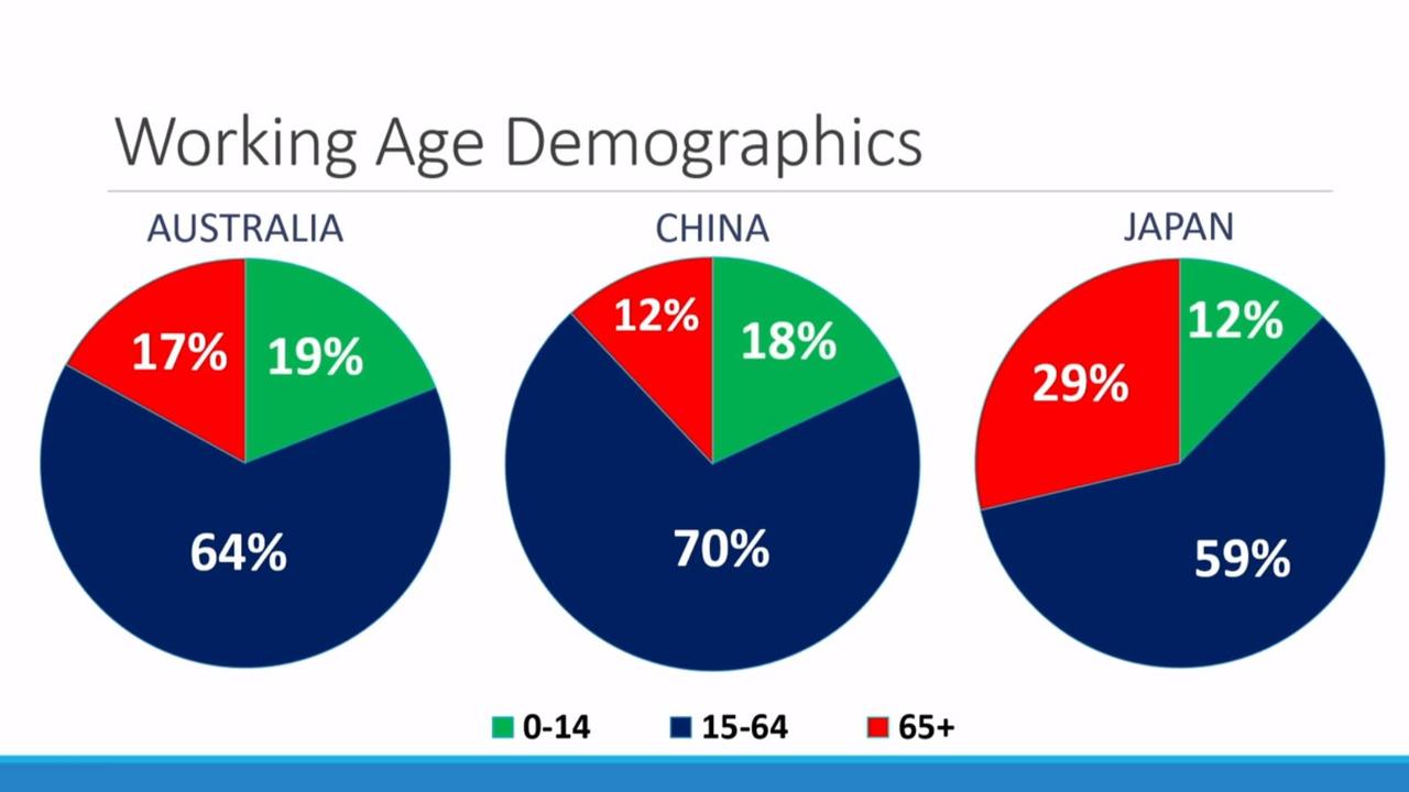 australia-s-ageing-population-how-to-stop-huge-time-bomb-facing