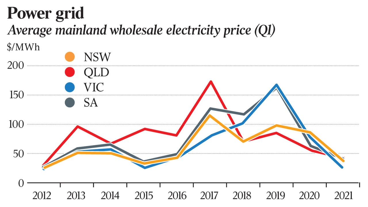 Shell may take another look at demerged AGL Energy The Australian