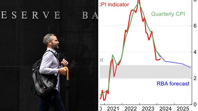 ‘Panic-shift’: RBA rate call not what it seems.