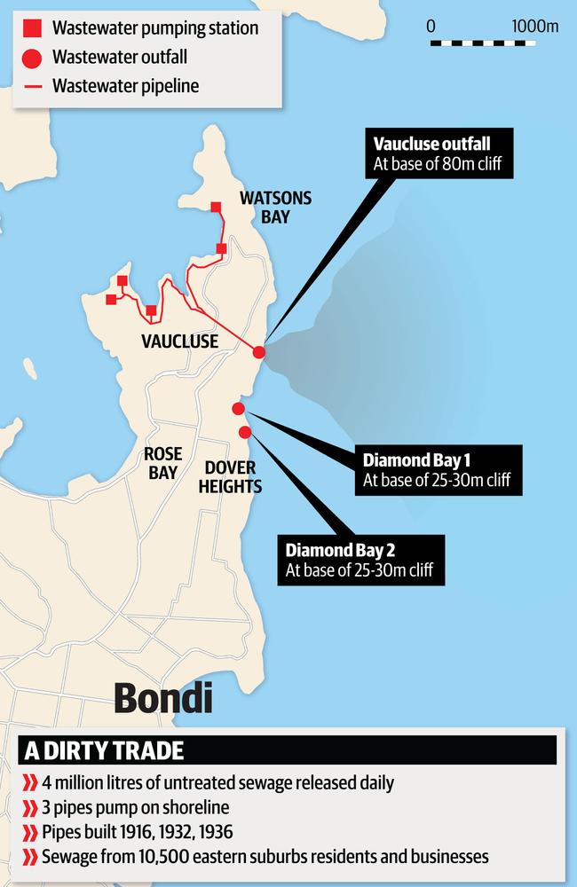 Waste outfalls along the coast in Sydney's eastern suburbs.