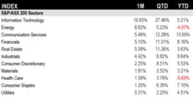 Source: S&P DJI