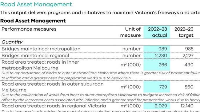 Department of Transport Annual Report 2022-23.