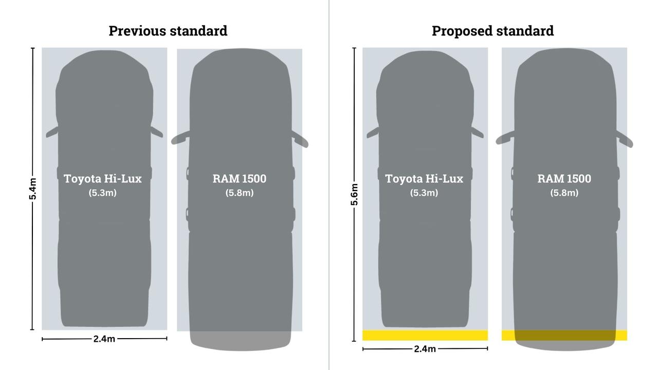 Standards Australia is proposing increasing parking spaces by 20cm to accommodate growing vehicle sizes. Picture: news.com.au