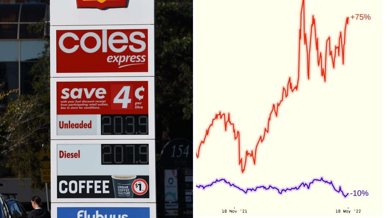 Petrol Prices Are Rising Despite Tax Cuts As Another Interest Rate Hike ...