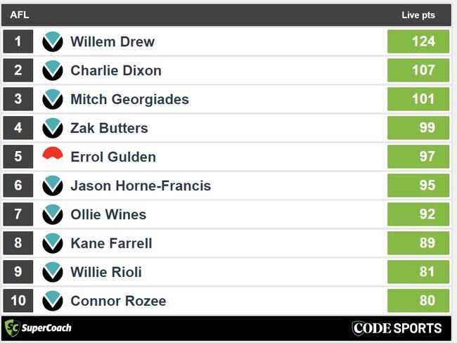 SuperCoach three quarter time leaders - Port Adelaide v Sydney