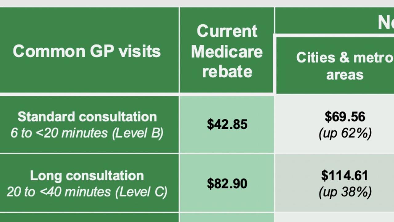 How much you’ll save in ‘free’ GP visit plan