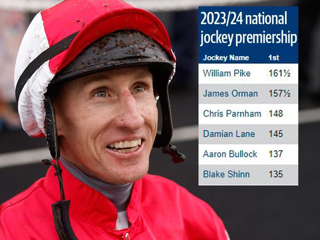 As of the morning of July 16, 2024, William Pike had a four-win lead in the Australian Jockey Premiership.