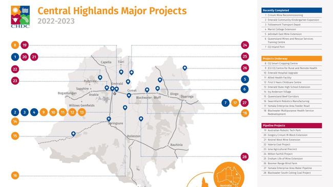 Central Highlands Development CorporationÂ Major Projects 2022-2023 snapshot