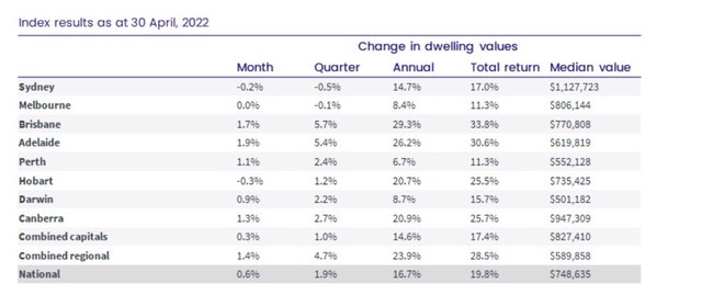 Mortgage calculator for RBA interest rate hike