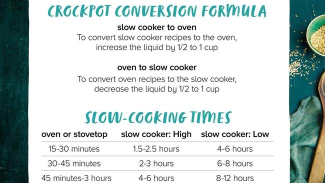 Slow cooker conversion chart