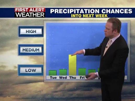 Josh Fitzpatrick worked at 29News in Charlottesville, Virginia. Picture: X / @JoshFitzWx