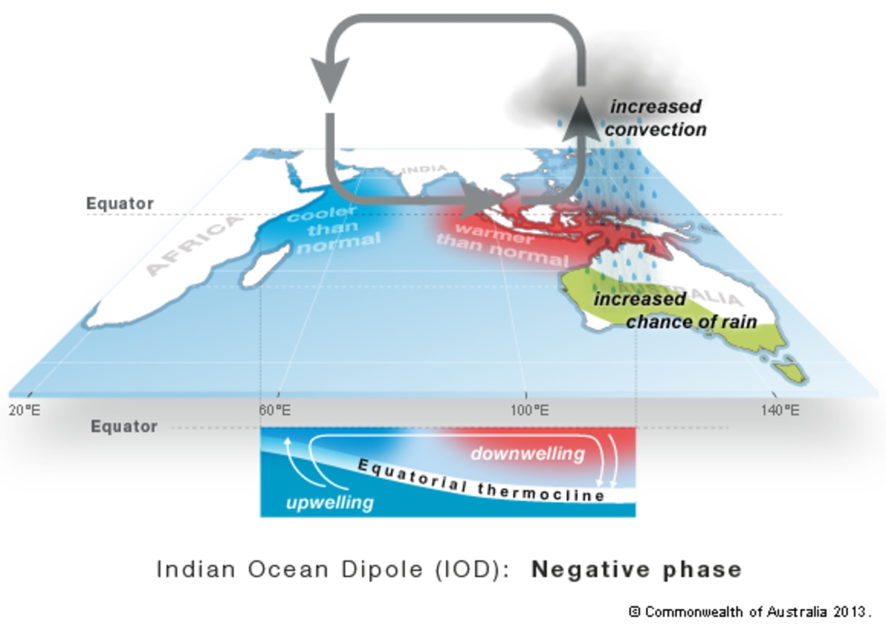 Weather Australia: BOM explains negative dipole in Indian Ocean, first 60 years