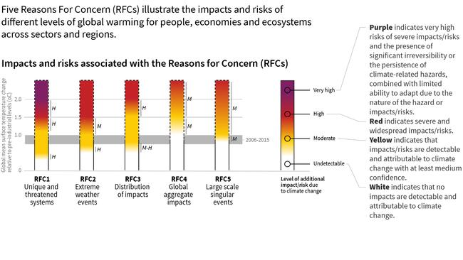 Reasons for concern.