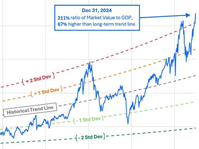 ASX Trader charts. Photo: Supplied