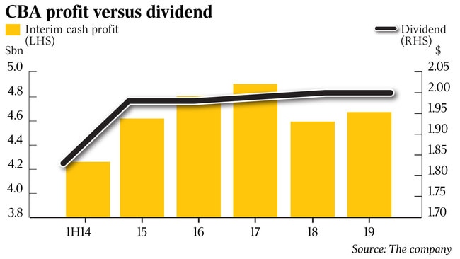 WEB business CBA profit v dividends