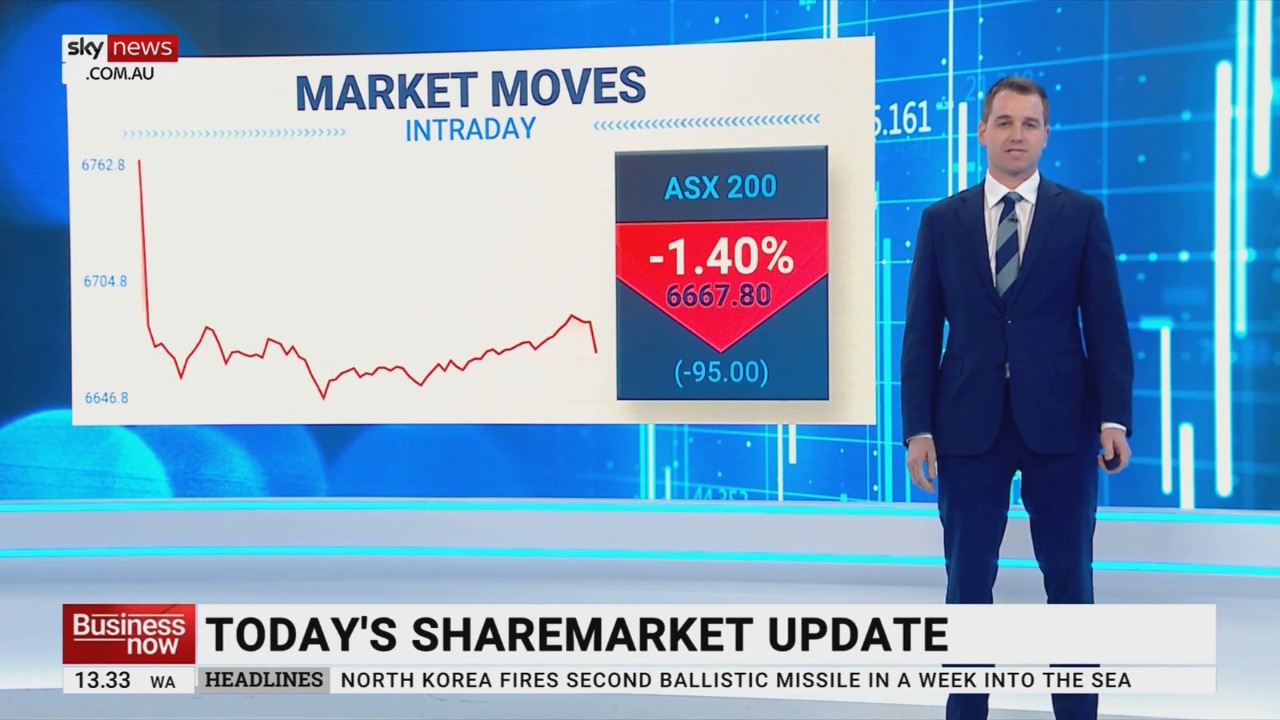 ASX 200 finishes the day down on Monday