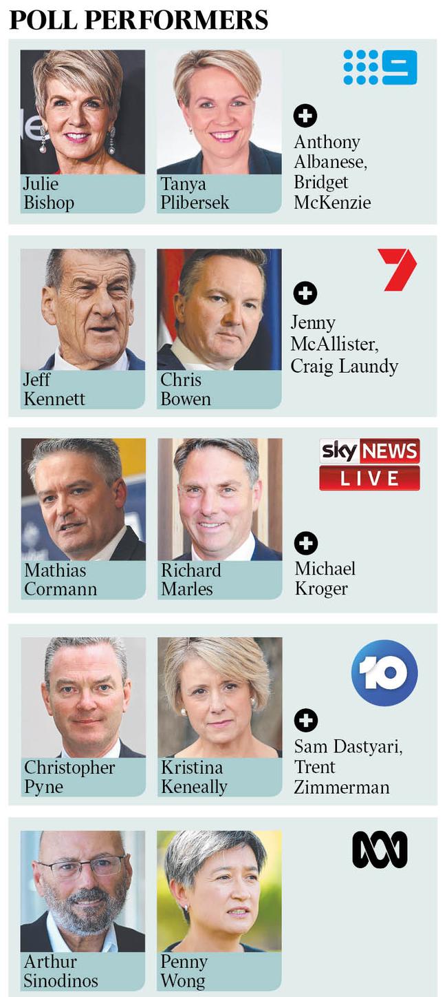 How the networks are covering Federal Election night.
