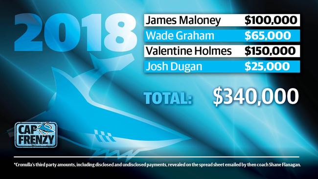 Cronulla Sharks salaries in 2018.