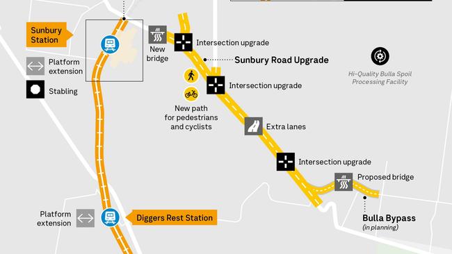 Transport Infrastructure Minister Jacinta Allan on Monday announced that Gap Rd will be closed to traffic between Evans and Horne streets from May 30 until later this year while the new rail bridge and road underpass is built.