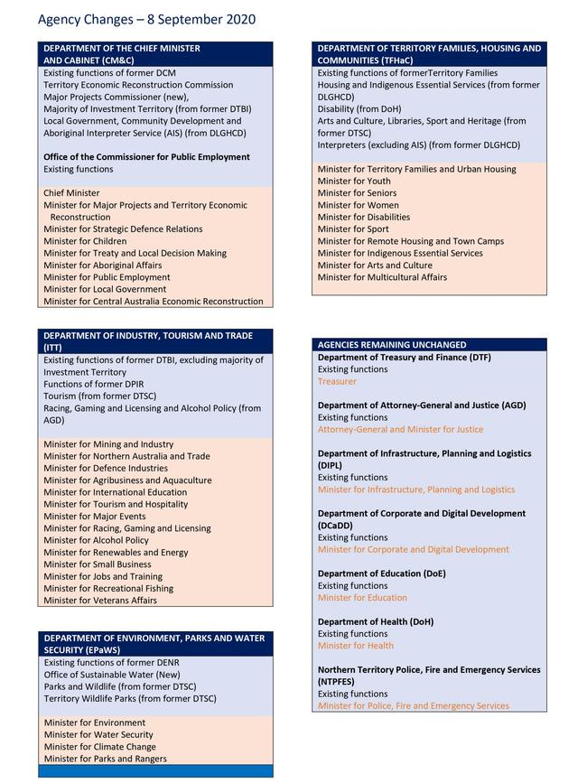 An NT government memo showing the departmental changes.