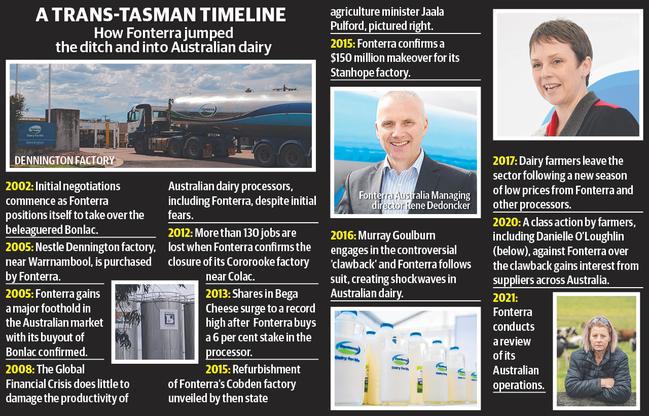 Fonterra’s 16-year Australian history.