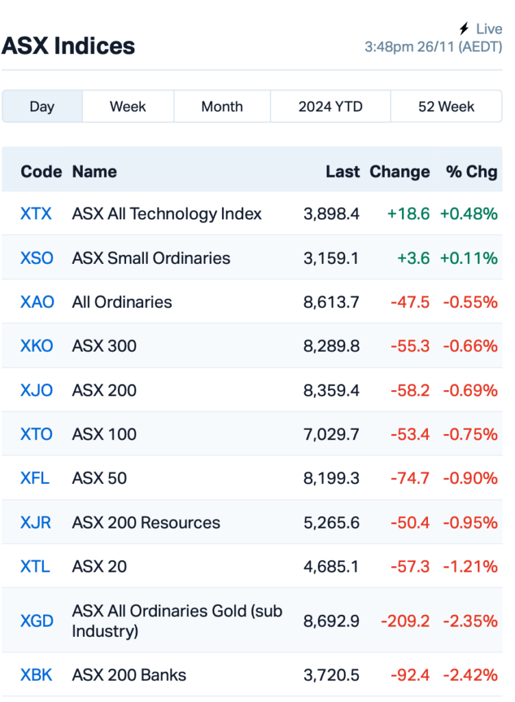 Source: Market Index