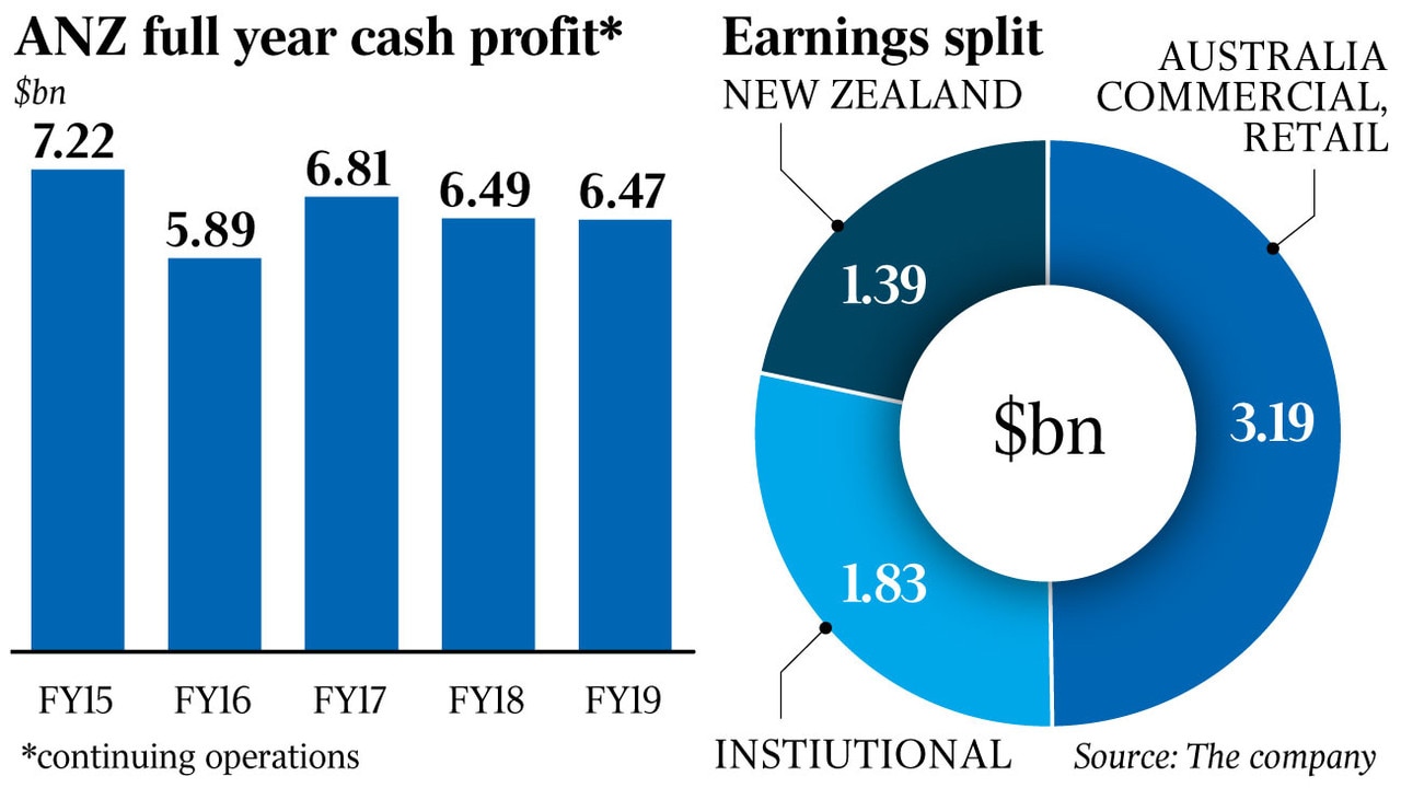 Reality check for banks on investment return The Australian