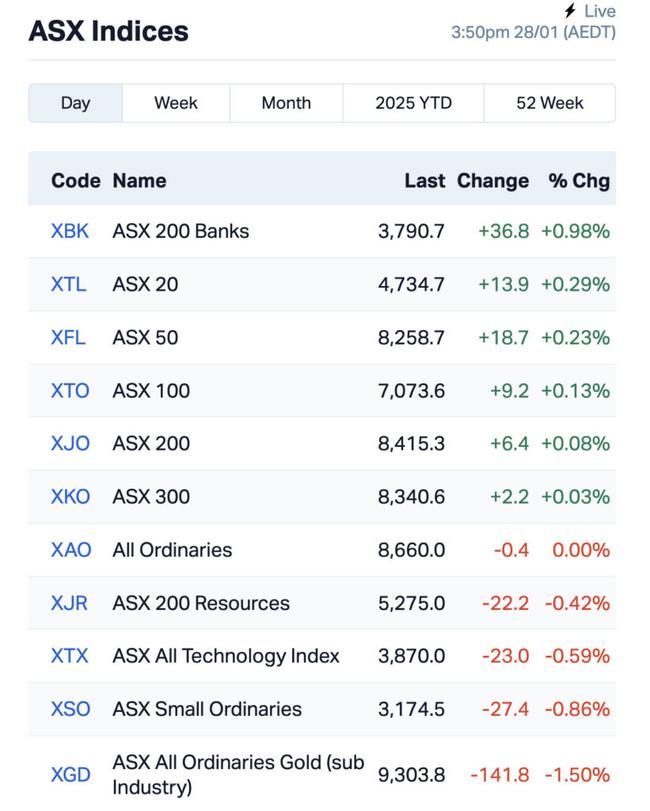 Source: Market Index