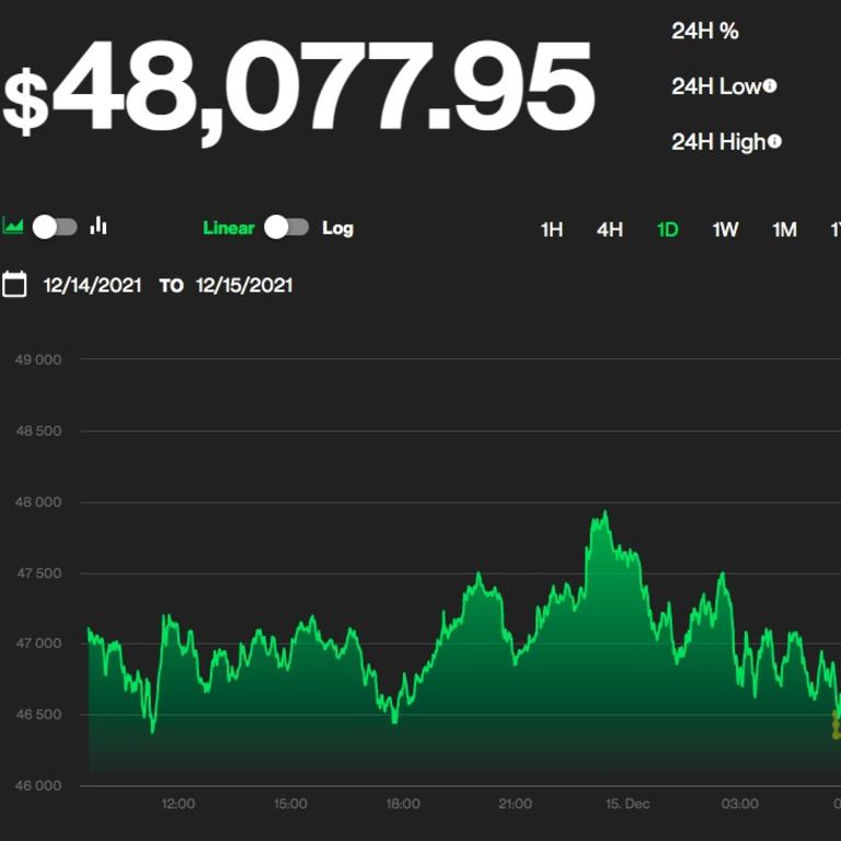 Limited supply is expected to ramp up the price of the blockchain.