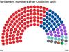 Chaos as Nationals leave the Coalition