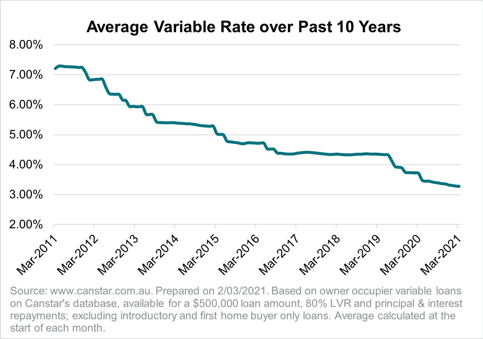 Photos for impact of rising interest rates. Picture: Supplied