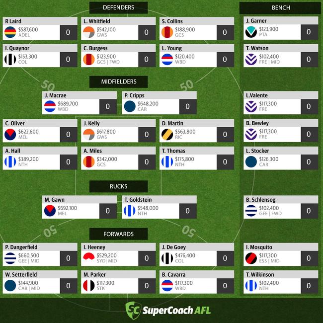 Gilbert Gardiner’s SuperCoach team as of January 22, 2019.