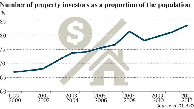 Property investment in Australia.