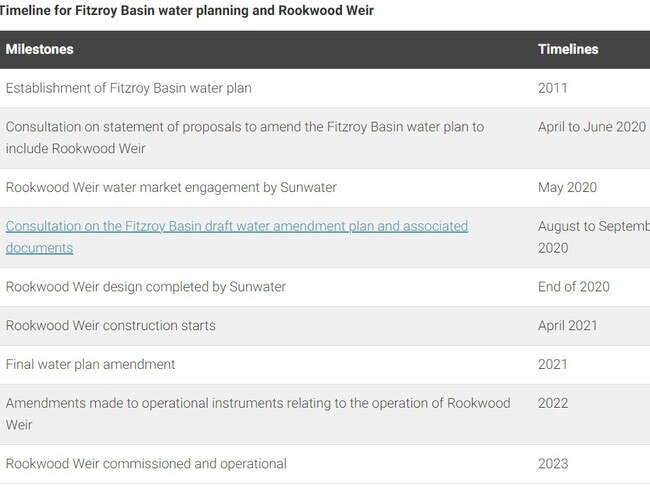 Timeline for Fitzroy Basin water planning and Rookwood Weir