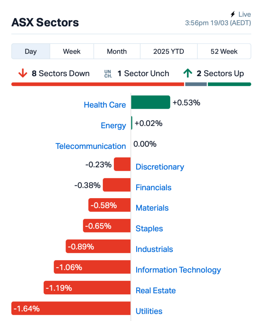 Source: Market Index