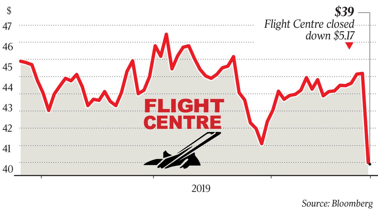 Flight Centre shares dive on cuts to fullyear profit guidance The