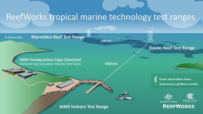 The Australian Institute of Marine Science’s inshore test range is in a controlled Great Barrier Reef Marine Park scientific zone. It caters for shallow, controlled testing in turbid waters off AIMS headquarters at Cape Cleveland across to Cape Bowling Green.