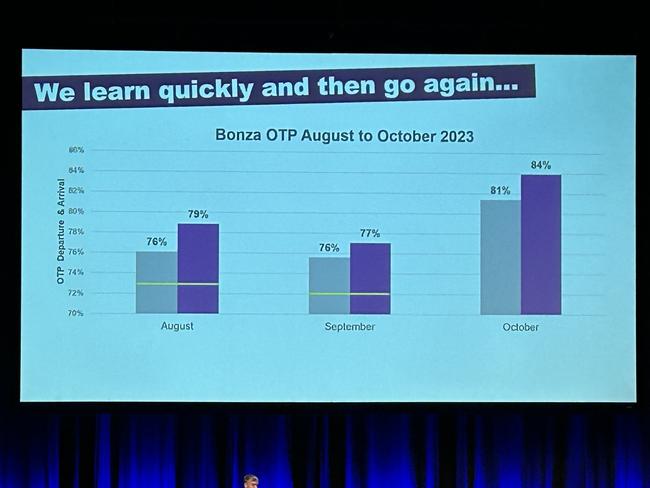 A presentation by Tim Jordan, Bonza chief executive, at the Australian Airports Association in Melbourne in November 2023.