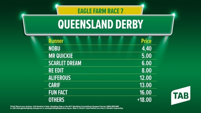 TAB market update: QLD DERBY