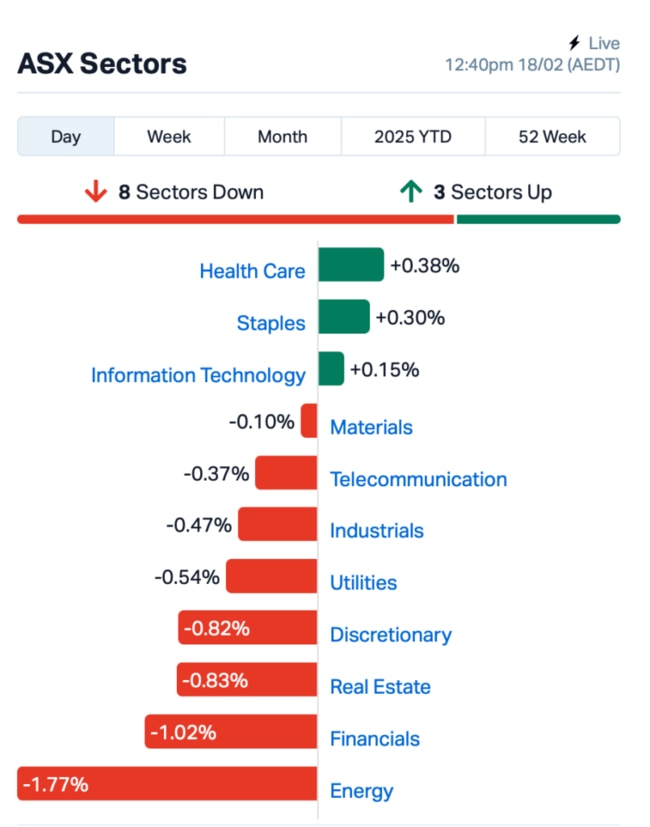 Source: Market Index