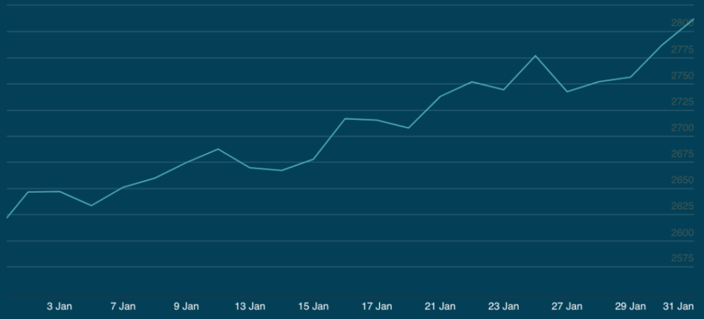 Read it and weep, baby. All time highs! Pic: LBMA