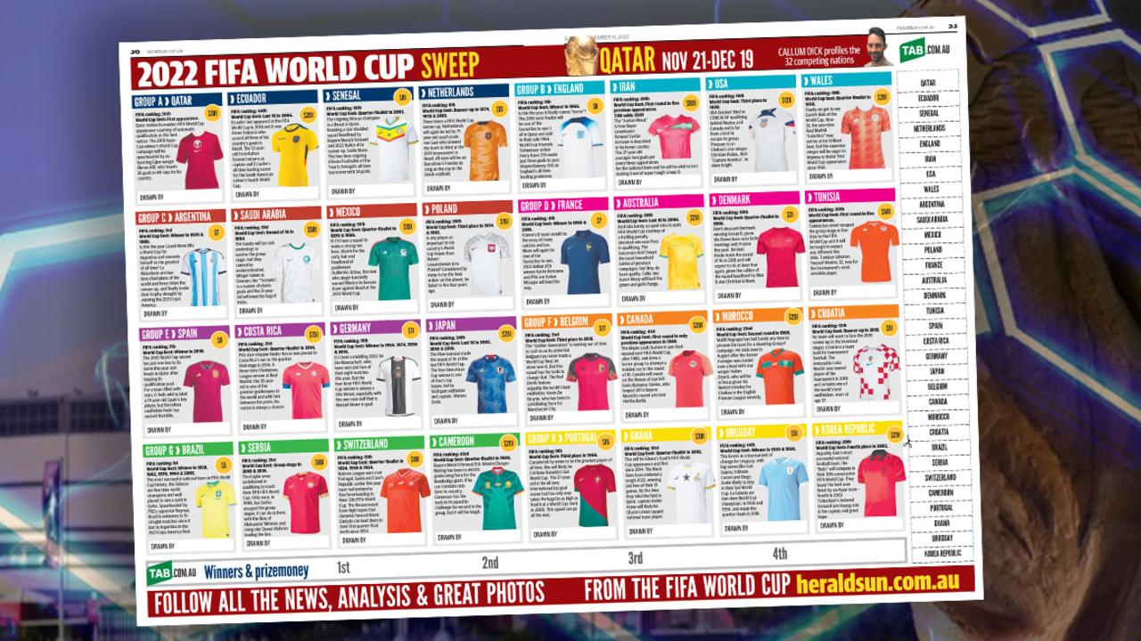 Fifa World Cup Download Your 2022 Sweep Poster The Courier Mail 8923